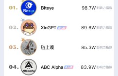 Gushiio.comNews January 2025 columnist influence and column article popularity ranking released