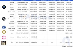 A look at new developments in multiple crypto spot ETFs: SEC review accelerates, SOL and LTC application progress leads