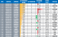 The National Two Sessions are scheduled to be held in March, and consumption may become a hot topic in the market. These concept stocks have been frequently surveyed.