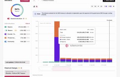 Token Economy Report: The total amount of unlocked value in 2024 was US$82 billion, and the MEME return rate was high, but 97% eventually “died”