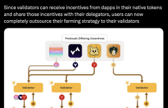 Berachain goes online, how can holders increase profits through Chorus One pledge BERA