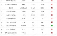 Nearly 20% of indicators peaked and fell back. The top of the crypto market has passed?