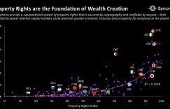 Two sides of the coin of the crypto economy: “useless speculation” and “practical innovation” coexist