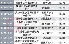 DeepSeek does not cover all technology stocks. Robots and artificial intelligence ETFs are favored, while semiconductor chips, science and technology innovation, etc. are sold off