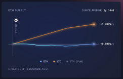 An in-depth look at the release and destruction of Ethereum: A dynamic game of cat and mouse