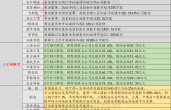 Investment lightning rod on February 10:7 consecutive popular stocks warned of risks IT operation and maintenance agent business has not yet generated revenue