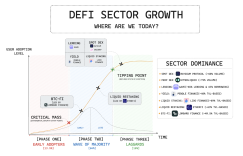 Key insights from DeFi’s leading projects in various fields: the overall oligopoly structure