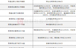 [Data Watch] Two companies with strong hot money exceeding 400 million yuan have jointly launched a sale of Enlight Media