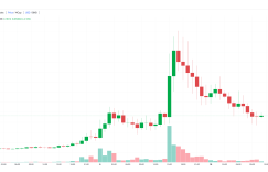 Zhao Changpeng couldn’t stand it anymore when the controversial currency was installed in the currency group?