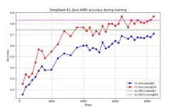 Behind the DeepSeek explosion: Where will the tide of AI models flow in 2025?