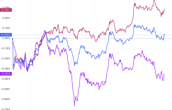 U.S. stocks close: Powell said he was not in a hurry to cut interest rates. Three major indexes were mixed