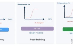 DeepSeek “steals” OpenAI? It’s more like a thief calling stop thief