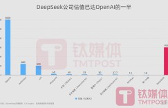 The first AI application of “Big Model Six Tigers” to connect to DeepSeek models appears, and Liang Wenfeng may become the exclusive exclusive to Asia’s top technology tycoon