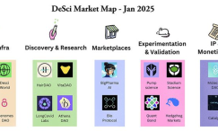 Does DeSci need Pump? Talking about the dilemma of the pharmaceutical industry