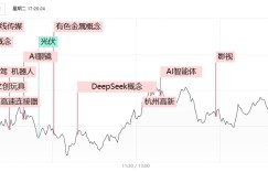 [Focus Review] The three major indexes shrank and stopped for 3 consecutive years. The AI industry chain faced major differences, and the gold sector rose sharply against the trend.