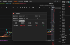 Diversified financial concept Zhejiang Oriental has 7 consecutive boards, with a cumulative increase of 95.03%