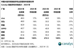 Apple Ali Group CP: From “two elephants don’t fight” to AI alliance