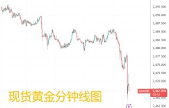 US CPI data triggered a pre-market plunge in US stocks, gold fell under pressure| What to watch tonight