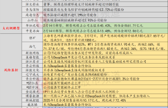 Investment lightning rod on February 13: 20CM 6 connected DeepSeek concept popular stocks were reduced by two shareholders at a high level