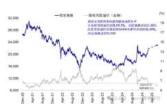 CICC: Some thoughts on the resurgence of Hong Kong stocks