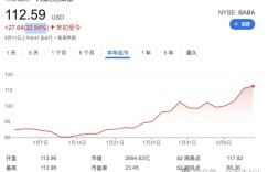 Apple abandoned DeepSeek and chose to cooperate with Ali to develop AI functions for China iPhone