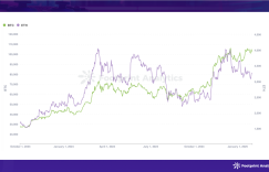 January 2025 blockchain game research report: Market indicators decline, platform competition intensifies