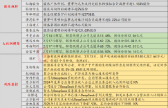 Investment lightning rod on February 14:7 consecutive popular stocks remind that risk computing power business accounts for a very small proportion