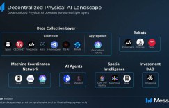 DePIN leads the way, AI helps: A glance at the DePAI map of decentralized physical artificial intelligence