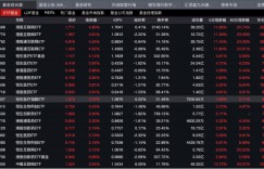 Hong Kong stocks have repeatedly staged a seamless connection between diving and counterattack. Some ETF turnover rates exceed 2000%. Are the main views divided?