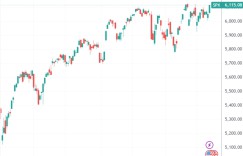 Alibaba breaks through key resistance and China’s smart driving company suddenly skyrocket| What to watch tonight