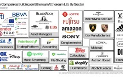 What are traditional big companies building on Ethereum?