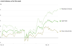 U.S. stocks close: Three major indexes are mixed, popular Chinese stocks generally rise, Wen Yuan Zhixing soared more than 83%