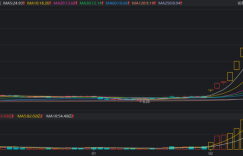 Another stock rose steeply three times! Recently, a 20cm daily limit has been obtained in a row, and “large-scale connected boards” have sprung up, and these hot money have frequently appeared on the list.