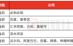 Global next week: Federal Reserve releases minutes of meeting, Ali leads China Stock Exchange to release earnings