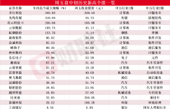 Ten billion yuan box office supports the market value of hundreds of billions! At a glance at the list of intraday A-shares that hit a record high, many DeepSeek concept stocks are on the list