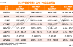 The price war in China’s auto market is heating up again, squeezing the profit space of listed auto companies