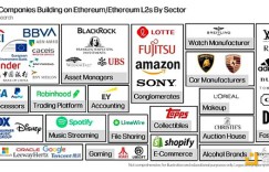 Galaxy: What are traditional financial companies building on Ethereum?