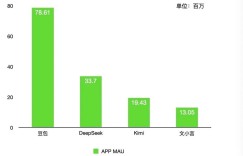 Ma Huateng cleverly used DeepSeek to win the wind