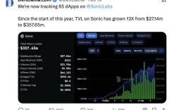 After the gorgeous name change, this article will take you to understand the latest status of Sonic’s ecology