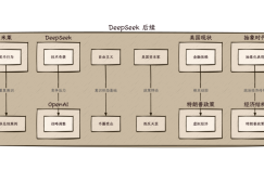 From DeepSeek to reciprocal tariffs, Web3 will not end