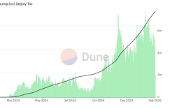 Reflecting on the cyclical changes in this round of crypto bull market, how to formulate effective selling strategies?