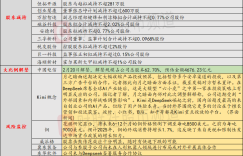 Investment lightning rod on February 19:16 days 10 popular stocks remind risk-sharing subsidiaries have not yet deployed in the field of humanoid robots