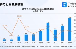 Open source five models a day, and the AI boom will accelerate the growth of smart computing in China by 43% this year