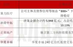 Selected bond market announcements (February 19)| A third party initiated a liquidation process for the controlling shareholder of Zhengrong Real Estate; the 24 billion yuan debt settlement transaction of Huaxia Happiness Trust is nearly completed