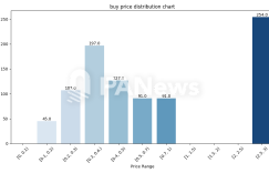 Libra staged a hunting game: Nearly 30% of large households took over the offer at a high level, and more than 70,000 addresses were harvested