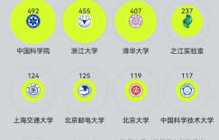 The most popular application for AI patents is this China company