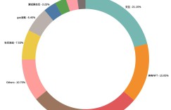 Cruel status quo: Analyzing the three major contradictions in the current airdrop market