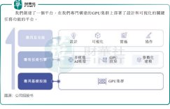 Like Deepseek, we are both the “Six Little Dragons of Hangzhou”. What is the origin of Group Nuclear Technology?