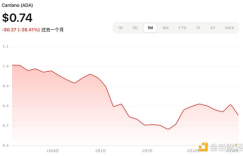 New craze for crypto ETFs: The latest application progress and outlook in 2025