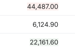 Market response to the latest tariffs is flat. U.S. stock futures are basically flat| global market